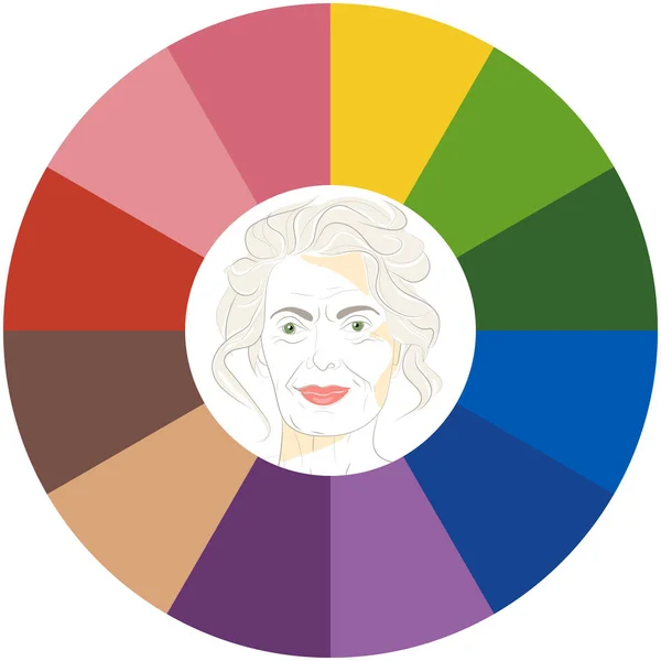 ストックベクトルカラーガイド 春の女性の外観のタイプのための季節色分析パレット 美しいお年寄りの顔 — ストックベクタ