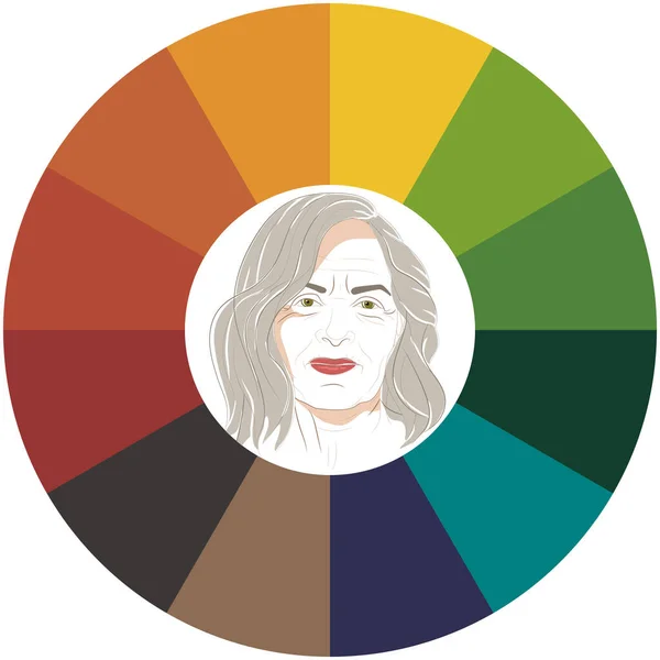 ストックベクトルカラーガイド 秋の女性の外観のタイプのための季節色分析パレット 美しいお年寄りの顔 — ストックベクタ