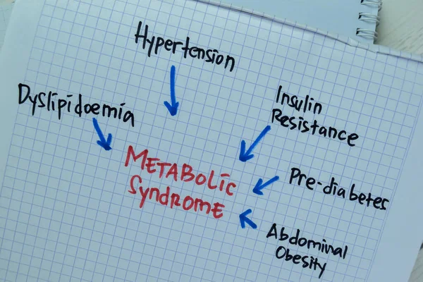 Concept of Metabolic Syndrome write on book with keywords isolated on Wooden Table.
