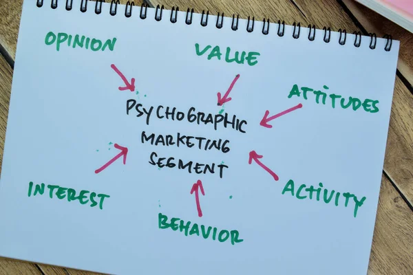 Concept Van Psychografische Marketing Segment Schrijven Boek Met Trefwoorden Geïsoleerd — Stockfoto