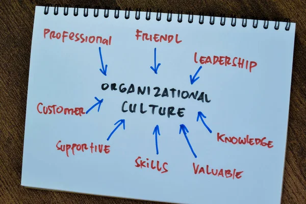 Concept of Organizational Culture write on book with keywords isolated on Wooden Table.