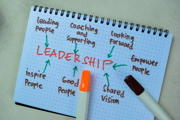 Concept Leadership Írni Könyvet Kulcsszavakkal Elszigetelt Asztal — Stock Fotó