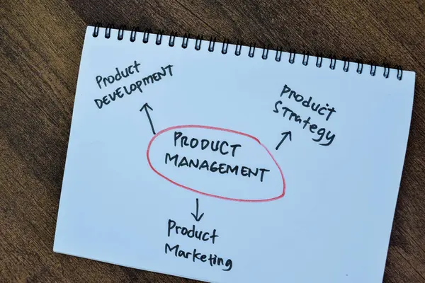 Concept of Product Management write on book isolated with keyword on Wooden Table.