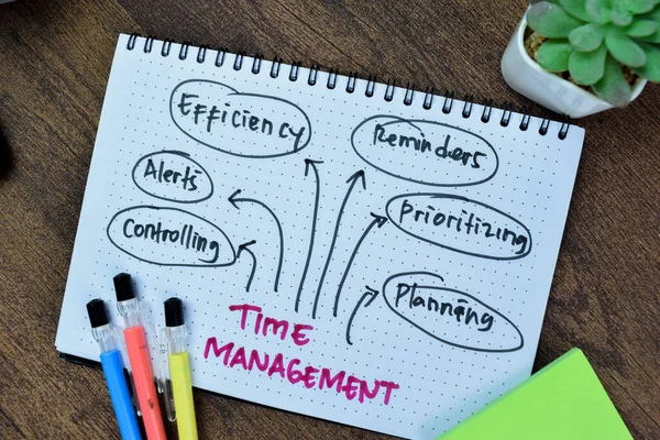 Concept of Time Management write on book isolated with keyword on Wooden Table.