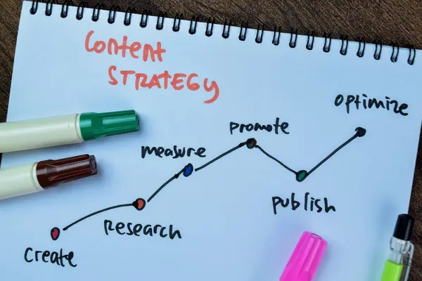 Concept of Content Strategy write on book isolated with keyword on Wooden Table.