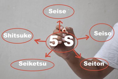 İşadamı ve iş modeli metninin 5S 'deki eli işinizin tanıtımı veya tanıtımı için