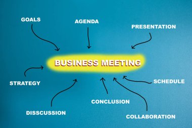 İş toplantısı kavramı kitaba yazıldı ve anahtar sözcükler Tahta Masa 'da izole edildi.