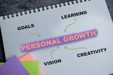 Kitapta kişisel büyüme kavramı ve anahtar sözcükler Tahta Tablo 'da izole edildi.