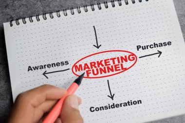 Tahta Masa 'da izole edilmiş anahtar sözcüklerle kitap üzerine yazılan pazarlama hunisi kavramı.