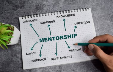 Akıl hocalığı kavramı kitaba yazılır ve anahtar sözcükler Tahta Masa 'da izole edilir.