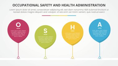 osha İş Güvenliği ve Sağlık İdaresi, su damlası baloncuklu slayt sunumu için düz stil vektörlü 4 nokta listesi içeren bilgi şablonu konsepti sunar