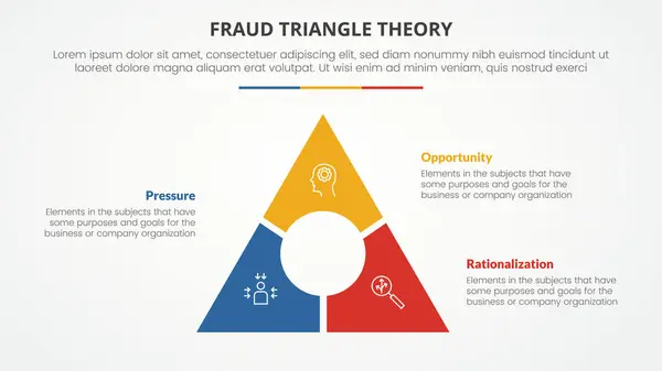 Modelo Teoria Triângulo Fraude Conceito Infográfico Para Apresentação Slides Com Vetor De Stock