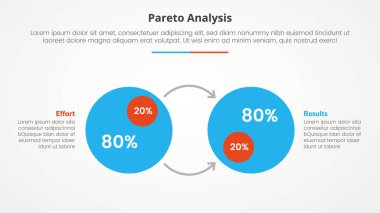 pareto ilkesi analizi 80 20 kural şablon bilgi konsepti slayt sunumu için büyük daire ve 2 nokta listesi ve düz biçim vektörü ile küçük çember ok yönü
