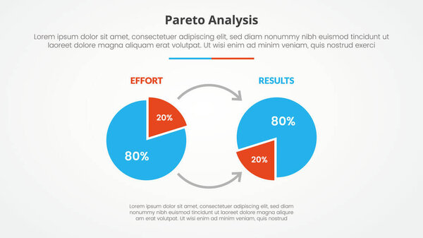 Анализ принципа парето 80 20 шаблон правила инфографическая концепция для презентации слайдов с 2 piechart со стрелкой направление указание с 2 точки список с плоским вектором стиль