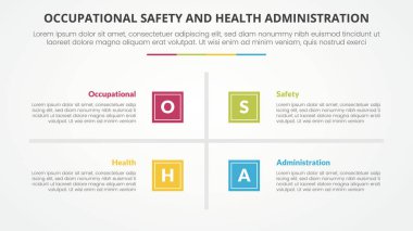 osha İş Güvenliği ve Sağlık İdaresi, kare tabanlı slayt sunumu ve düz stil vektörlü çizgi merkezi 4 nokta listesi ile geçiş için bilgi şablonu
