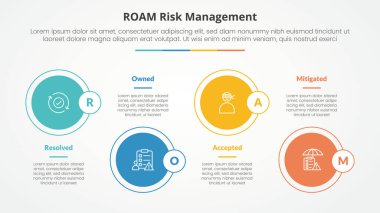 yatay çizgi üzerinde 4 nokta listesi ve düz stil vektörü ile büyük daire ile slayt sunumu için gezinme riski yönetimi bilgi konsepti