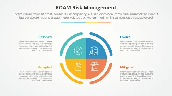 Roam Risk Management Infographic Concept Slide Presentation Big Circle Piechart Ilustração De Stock