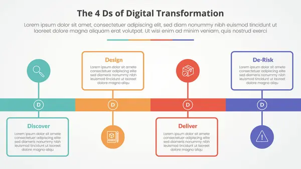 stock vector The 4 Ds of Digital Transformation infographic concept for slide presentation with timeline style with outline box and circle point with 4 point list with flat style vector