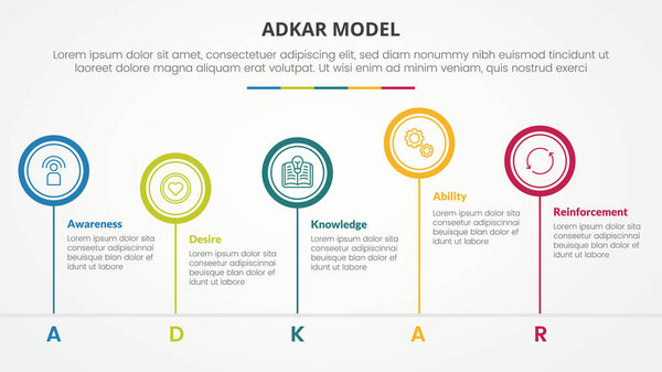 adkar change mangement model infographic concept for slide presentation with big circle outline unbalance up and down with 5 point list with flat style vector