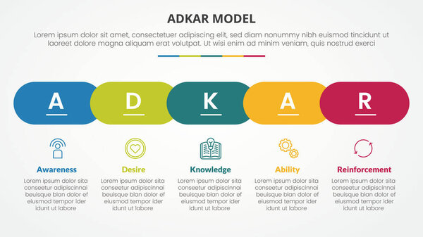 adkar change mangement model infographic concept for slide presentation with horizontal round rectangle shape timeline style with 5 point list with flat style vector