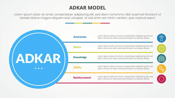 adkar change mangement model infographic concept for slide presentation with big circle base and line box stack with 5 point list with flat style vector