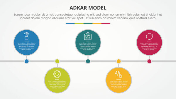 adkar change mangement model infographic concept for slide presentation with big circle horizontal timeline up and down with 5 point list with flat style vector