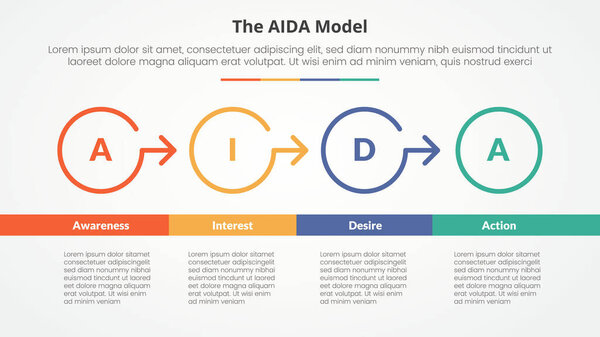 AIDA marketing model infographic concept for slide presentation with outline circle arrow right direction with bottom table with 4 point list with flat style vector