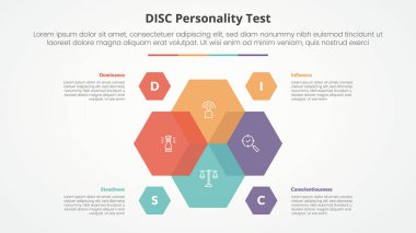 Merkezde 4 nokta listesi ve düz biçim vektörü ile harmanlanan altıgen venn ile slayt sunumu için DISC kişilik testi kavramı