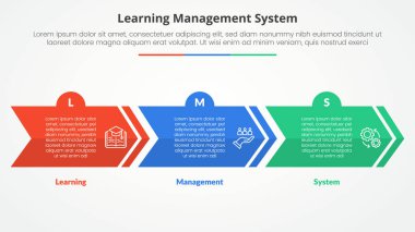 Düz biçimli 3 nokta listesi ile yaratıcı ok yatay blok şekli ile slayt sunumu için LMS öğrenme yönetim sistemi bilgi sistemi kavramı