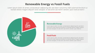 Yenilenebilir enerji, fosil yakıtlara karşı veya yenilenemez karşılaştırma, parçacık şekli ve dikdörtgen kutu tanımı ve düz biçim vektörü ile slayt sunumu için karşıt bilgi konseptine karşı