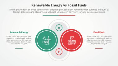 Yenilenebilir enerji fosil yakıtlara karşı veya yenilenemez karşılaştırma karşıt bilgi sunumu konsepti ile merkezde büyük bir anahat dairesi ile düz stil vektörü ile sol ve sağ açıklamasıyla