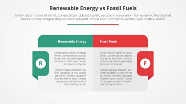 Yenilenebilir enerji fosil yakıtlara karşı veya yenilenemez karşılaştırma karşıt bilgi tablosu sunumu için düz stil vektörlü başlıklı ve rozetli büyük kutu tablosu