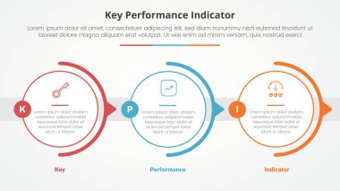 Slayt sunumu için KPI anahtar performans göstergesi model infografik konsepti büyük bir anahat dairesi yatay doğru yönde ve düz biçim vektörü ile 3 nokta listesi ile