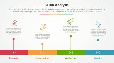 Slayt sunumu için SOAR analizi bilgisel kavramı yatay zaman çizgisi biçimi ile 4 nokta listesi ve düz stil vektörü ile uzun çubuk şekli