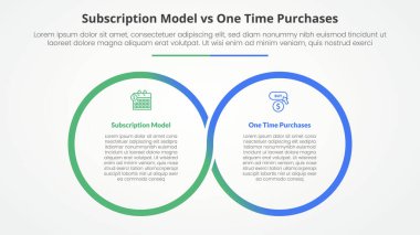 abonelik vs bir kerelik satın alma karşı karşılaştırma slayt sunumu karşıt Infographic kavramı ile büyük outline daire döngüsü dairesel düz stil vektör