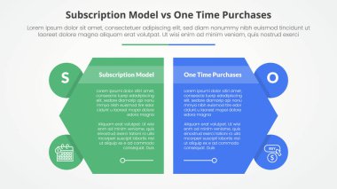 abonelik vs bir kerelik satın alma karşı karşılaştırma karşıt bilgi konsepti slayt sunum için Daire rozetli yaratıcı altıgen dilim düz stil vektör