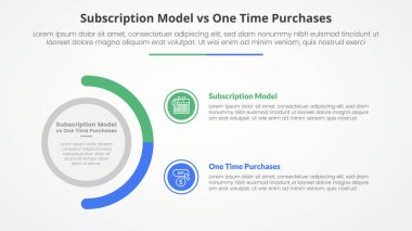 abonelik vs bir kerelik satın alma karşı karşılaştırma karşıt bilgi konsepti slayt sunum büyük daire ve yarım daire varyasyon düz stil vektör