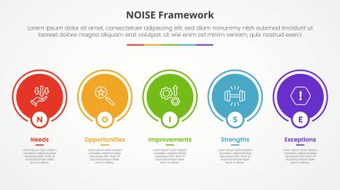 Yatay çizgi üzerinde 5 nokta listesi ve düz biçim vektörü olan büyük çember ana hatlı slayt sunumu için NOISE analiz modeli bilgi grafiği kavramı