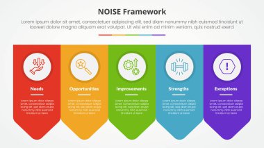 NOISE analysis model infographic concept for slide presentation with arrow badge symmetric horizontal with 5 point list with flat style vector clipart
