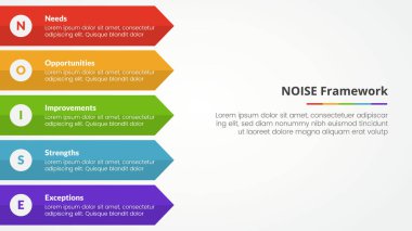 NOISE analysis model infographic concept for slide presentation with long rectangle arrow right direction with 5 point list with flat style vector clipart