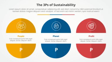 3P or 3Ps sustainability framework infographic concept for slide presentation with big circle cut truncated half slice with 3 point list with flat style vector clipart