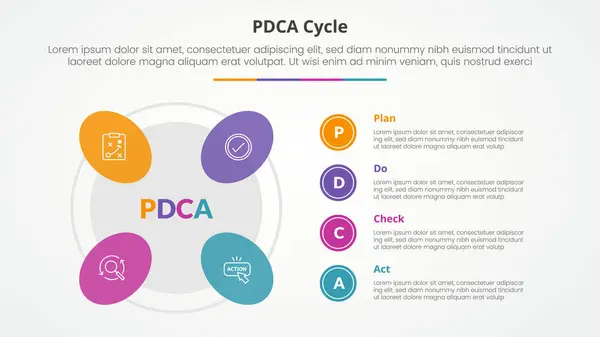 stock vector PDCA plan do check act framework infographic concept for slide presentation with round shape on outline circle with 4 point list with flat style vector