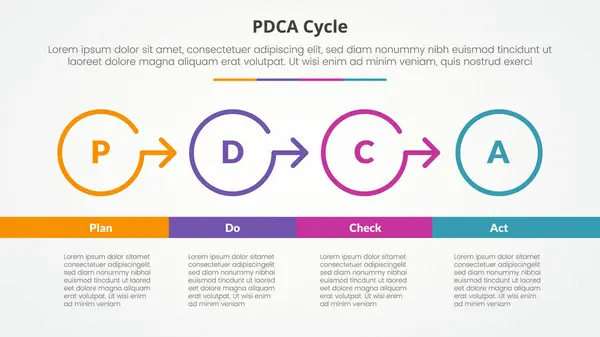 stock vector PDCA plan do check act framework infographic concept for slide presentation with outline circle arrow right direction with bottom table with 4 point list with flat style vector