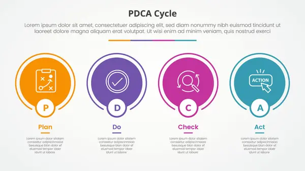 stock vector PDCA plan do check act framework infographic concept for slide presentation with big circle outline on horizontal direction with 4 point list with flat style vector