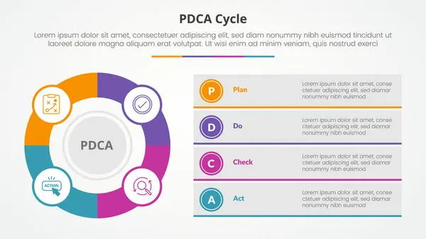 stock vector PDCA plan do check act framework infographic concept for slide presentation with big outline circle and box description stack with 4 point list with flat style vector