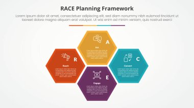 Slayt sunumu için RACE çerçeve bilgisi konsepti. Merkezde altıgen yapı döngüsü dairesel, 4 nokta listesi ve düz biçim vektörü var.