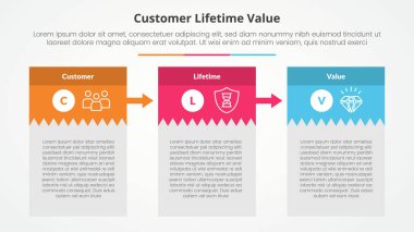 Büyük başlıklı yaratıcı kutu tablosu ve düz stil vektörlü 3 nokta listesi olan ok ile slayt sunumu için clv müşteri ömrü değeri bilgi grafiği kavramı