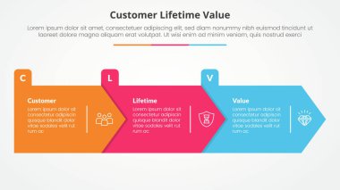 Büyük ok dikdörtgeni ile slayt sunumu için clv müşteri ömrü değeri bilgi grafiği konsepti düz stil vektörü ile 3 nokta listesi ile doğru yön