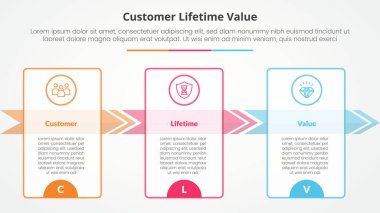 clv customer lifetime value infographic concept for slide presentation with big outline table and arrow right direction with 3 point list with flat style vector clipart