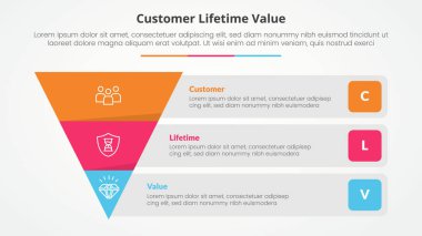 clv customer lifetime value infographic concept for slide presentation with reverse pyramid and rectangle box container description with 3 point list with flat style vector clipart